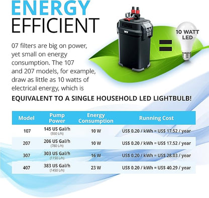 Fluval 407 Perfomance Canister Filter - For Aquariums Up To 100 Gallons - Aquarium Canister Filter