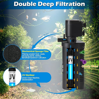 TARARIUM Small Aquarium Filter U-V for 10-45 Gallon Tank, 158GPH Fish Tank Filters for Betta Fish Tank Green Clean Machine, Internal Pump Filter for Turtle Tank Saltwater Freshwater Crystal Clear