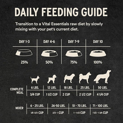 Vital Essentials Freeze-Dried Raw Turkey Crunchy Mini Nibs | Complete Meal or Mixer Dog Food | 14 oz