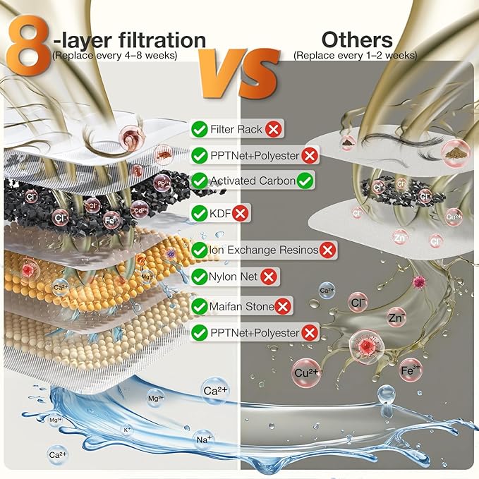 Cat Water Fountain Ultra-Quiet/8 Layers Filtration/BPA-Free/Dogs Automatic Water Dispenser Water Fountains for Cats Wireless Pump 2.4G WiFi(PF1)