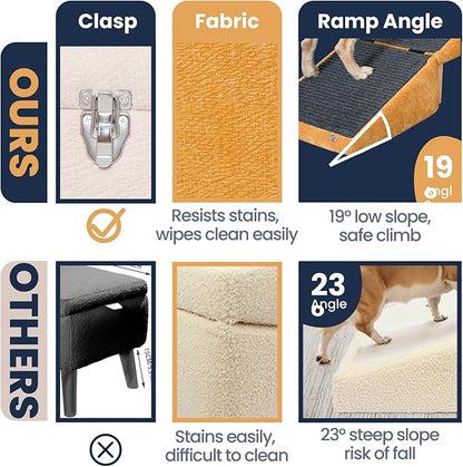 3-in-1 Dog Ramp 18.9"×17.7"×18.9" with Storage – Pet Stairs for Senior & Injured Dogs & Cats, Hidden Storage Footstool, Ottoman Anti-Slip, Supports 220 lbs for Beds & Sofas