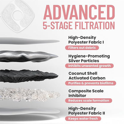 Veken Cat Water Fountain with Detachable Tank, Easy to Clean & Assemble, 84oz/2.5L Automatic Pet Drinking Dispenser with Quiet Operation & LED Light for Cats, Dogs and Small Pets, Red