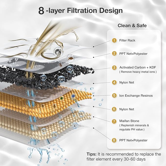 2L Cat Water Fountain Smart App Control,8 Layers Filtration Automatic Water Dispenser for Cats Dogs pet Water Fountain Wireless Pump 2.4G WiFi PF1