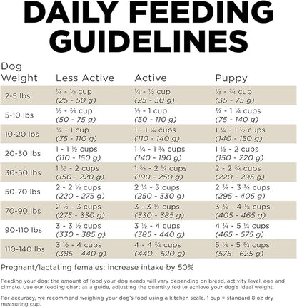 Go! Solutions Sensitivities Limited Ingredients, Grain-Free Dry Dog Food, Duck Recipe for Sensitive Stomach, 22 lb Bag