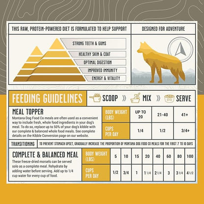 MONTANA DOG FOOD CO. Freeze-Dried Raw Chicken Recipe Dog Food – Grain-Free, High-Protein Meal or Topper, Made in USA with USA Ingredients -16 oz Bag