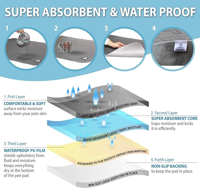 Washable Pee Pads for Dogs XXL (2 Pack), Reusable Puppy Training Pads, Ultra Absorbent & Waterproof Pet Mat for Senior Dogs, Non-Slip, Floor & Furniture Protector (36"x48") by Trendy Den Creations