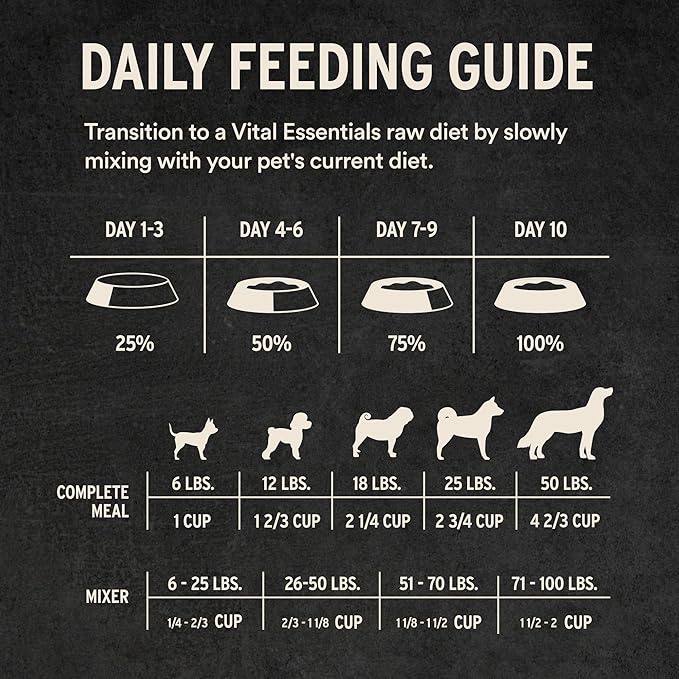 Vital Essentials Freeze-Dried Raw Beef & Salmon Meal or Mixer Dog Food Soft Nibs | 99% Beef, Salmon, Organs & Bone | 3 lbs Big Bag
