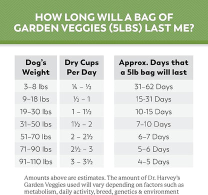Dr. Harvey's Beef & Garden Veggies Dog Food, Human Grade Grain-Free Dehydrated Food for Dogs with Freeze-Dried Beef (5 Pounds)