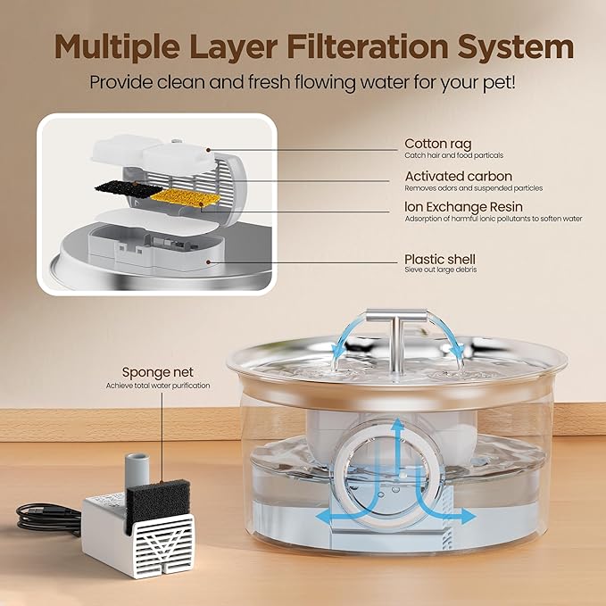 Cat Water Fountain Stainless Steel: Cat Fountain for Drinking with Filter - Pet Water Fountain for Cats Indoor - Automatic Pet Water Dispenser Bowl - 6 Carbon Filters & 3 Foam Filters