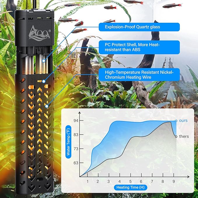 AQQA Aquarium Heater 800W for Large Fish Tank 80-230 Gallon Quartz Glass Submersible Betta Fish Heater with Overheat & Dry-Run Protection Adjustable Temp Range 59-93℉ (AQ197-800W for 80-230Gal)