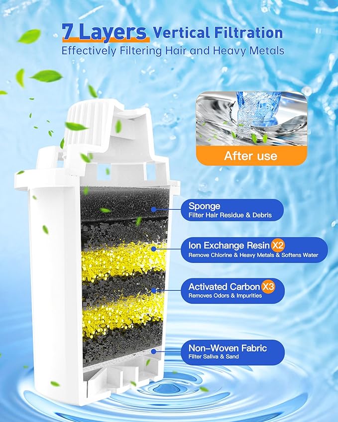 Dog Water Fountain Filters Replacement 4 Packs, 2 Months Set of Replacement Filter with 2 Sponges for PETNF Large Pet Dog Water Fountain Bowl Dispenser, Compatible with D2223/D2341/D2322/D2419 Models