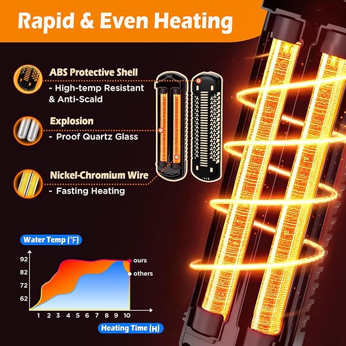 AQQA Aquarium Heater 800W for 80-230 Gallon Fish Tank Quartz Glass Submersible Betta Fish Heater with Overheat & Dry-Run Protection Temp Range 59-94℉ for Freshwater and Reef Tank (800W for 80-230Gal)