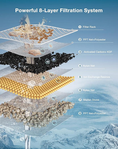 1 Pack Replacement Filters of Cat Water Fountain for PF1/PF1L, Automatic Pet Fountain Filter Set Special (1 Pcs)