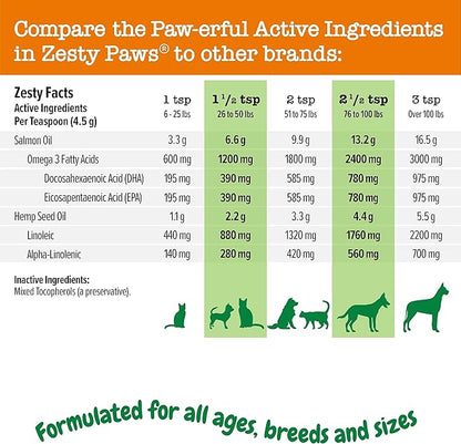 Zesty Paws Salmon Omega Oil Hemp for Dogs and Cats with Wild Alaskan Salmon Oil Omega 3 and 6 Fatty Acids with EPA DHA for Pets Supports Normal Skin Moisture and Immune System Function 32oz