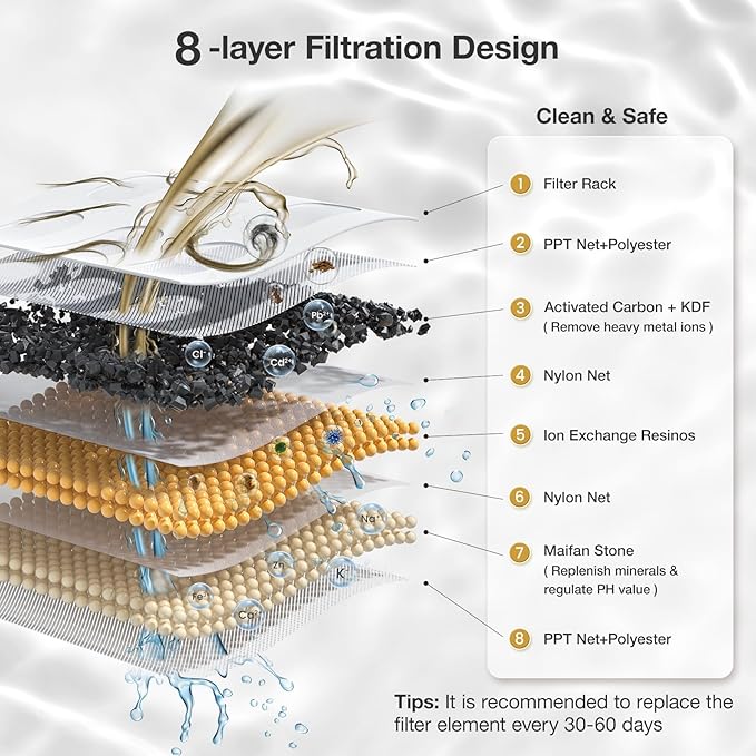 PF1 2L Cat Water Fountain Smart App Control 8 Layers Filtration Automatic Water Dispenser for Cats Dogs Pet Water Fountain Wireless Pump Pet Health Manager 2.4G WiFi