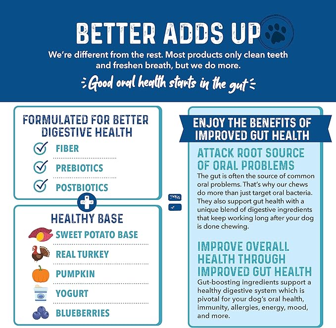 Bernie's Charming Chompers - Daily Dental Chews for Dogs - Cleans Teeth, Freshens Breath, + Boosts Oral-Gut Microbiome. Easy to Digest, Supports Healthy Digestion Naturally (36 oz, Small Dogs)