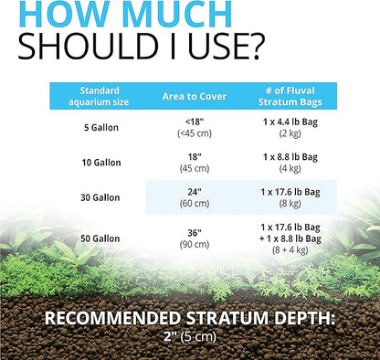 Fluval 12694 Plant and Shrimp Stratum for Freshwater Fish Tanks, 8.8 lbs. – Aquarium Substrate for Strong Plant Growth, Supports Neutral to Slightly Acidic pH
