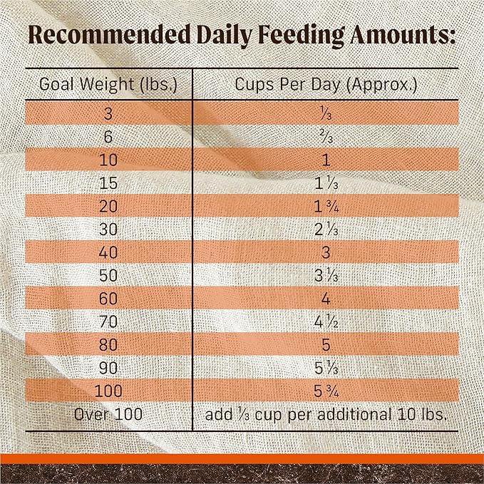 Merrick Premium Grain Free Dry Adult Dog Food, Wholesome And Natural Kibble, Real Texas Beef And Sweet Potato - 30.0 lb. Bag